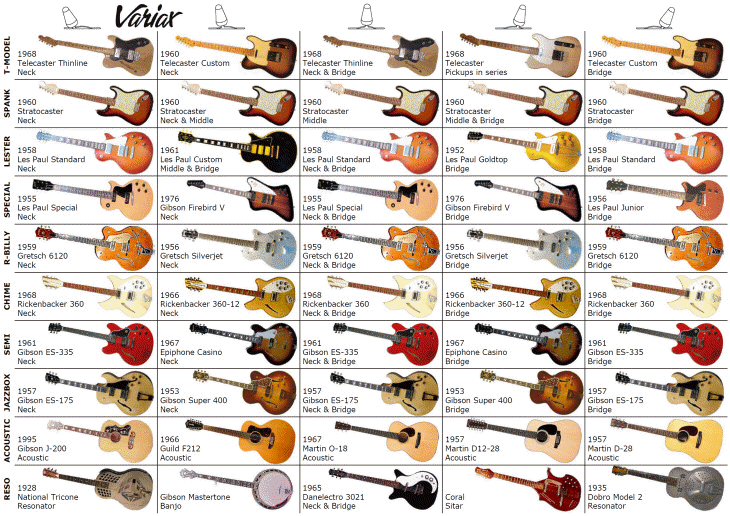 Here's a reference chart showing all 50 of the factory preset models ...